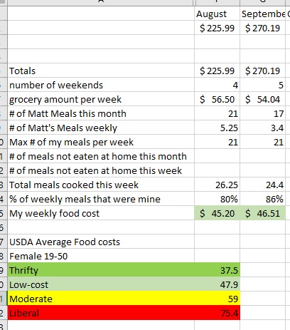 Low-cost dining packages