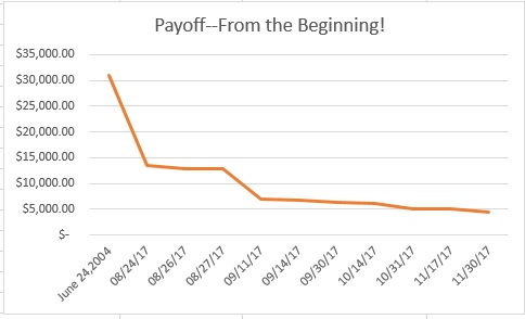 Payoff! December report