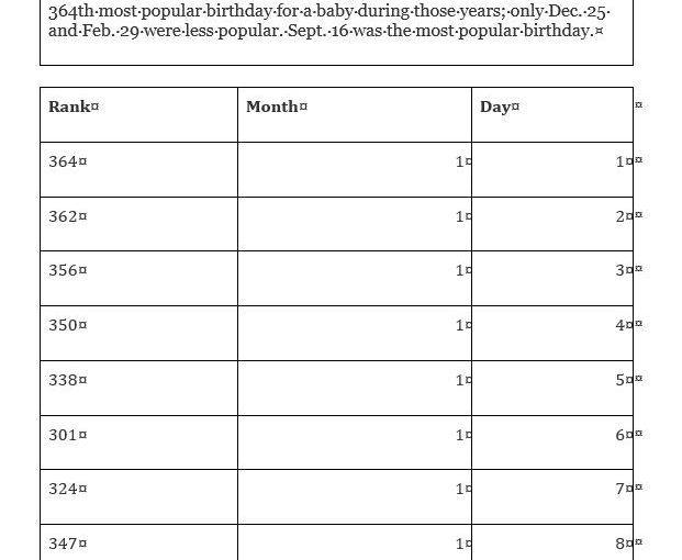 How common is your birthday?