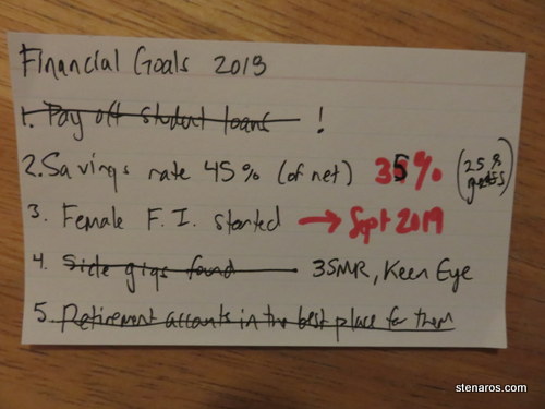 A review of 2018 financial goals