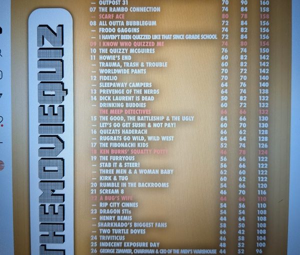 Movie Quiz Results June 2026